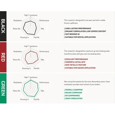 Pastiglia freno posteriore KZ-DD2 KART REPUBLIC GROUP