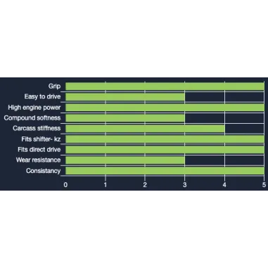 Juego de neumáticos XH4 CIK-FIA OPTION VEGA