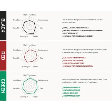 Front brake pad KZ-DD2, rear MINI PAROLIN