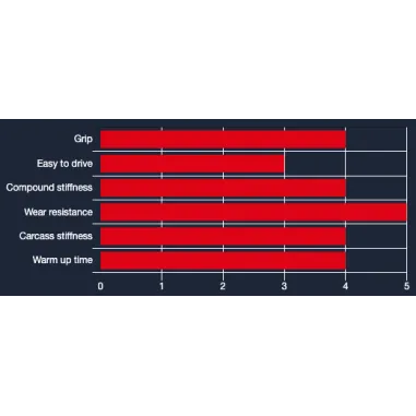 Juego de neumáticos M1 – CIK MINI VEGA