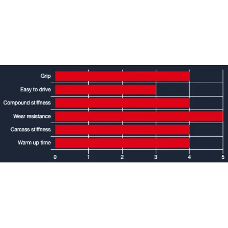 Set of tyres M1 – CIK MINI VEGA