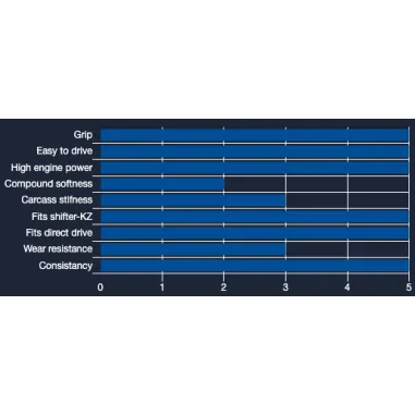 Set of tyres W6 – CIK RAIN VEGA
