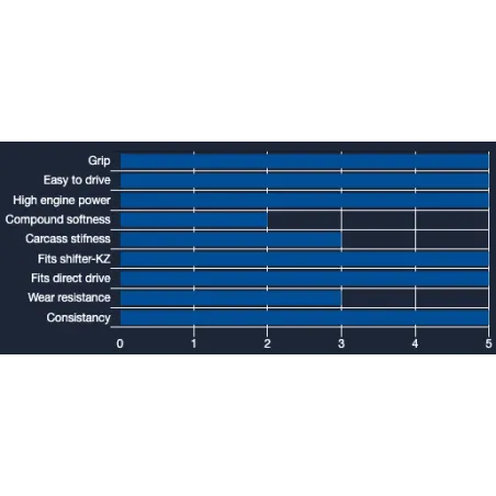 Set pneumatici W6 – CIK RAIN VEGA