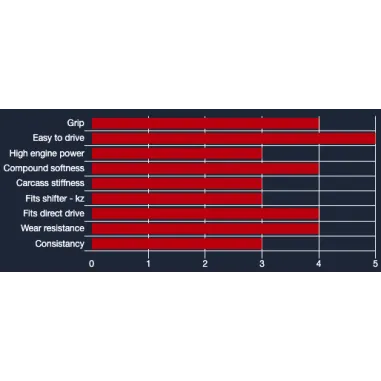 Set of tyres SL4 VEGA