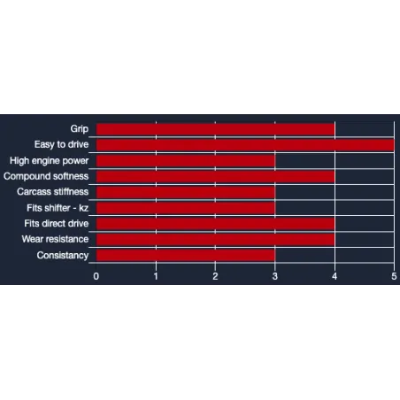 Juego de neumático SL4 VEGA