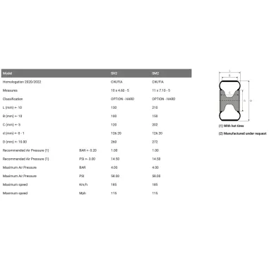 Juego de neumáticos SH2 MG
