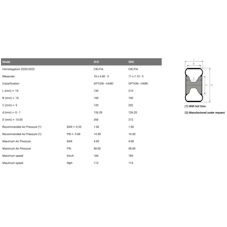 Juego de neumáticos SH2 MG
