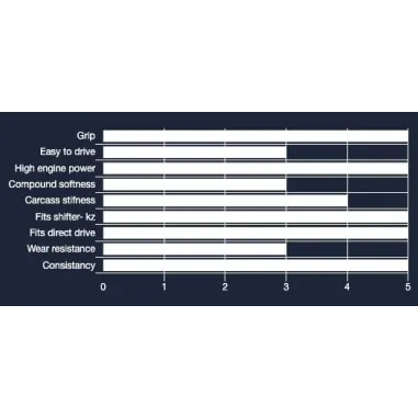 Juego de neumáticos XM4 CIK-FIA PRIME VEGA