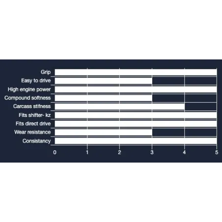 Set of tyres XM4 CIK-FIA PRIME VEGA