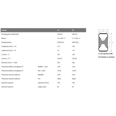 Set pneumatici SC MG