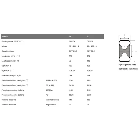 Set pneumatici SC MG
