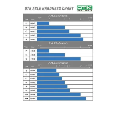 Axle 40x1060mm DD2 OTK