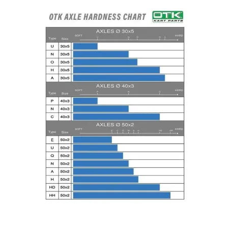 Assale 40x1060mm DD2 OTK
