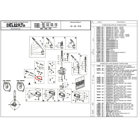 Tornillo regulación mínima 7673 DELL'ORTO