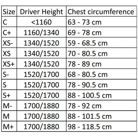 Rib protection P1 DEFENDER CIK-FIA TILLETT