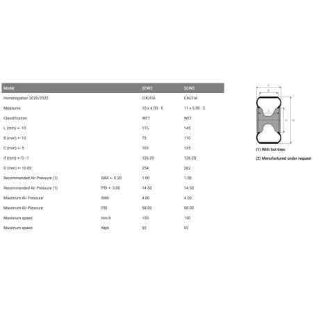Juego de neumáticos SCW2 MINI KART MG