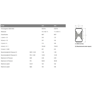 Juego de neumáticos SW2 MG