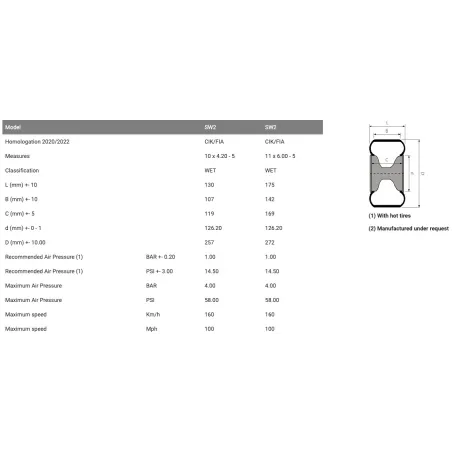 Juego de neumáticos SW2 MG