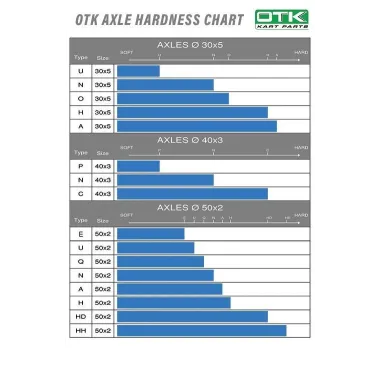 Eje 50x1000mm OK OTK